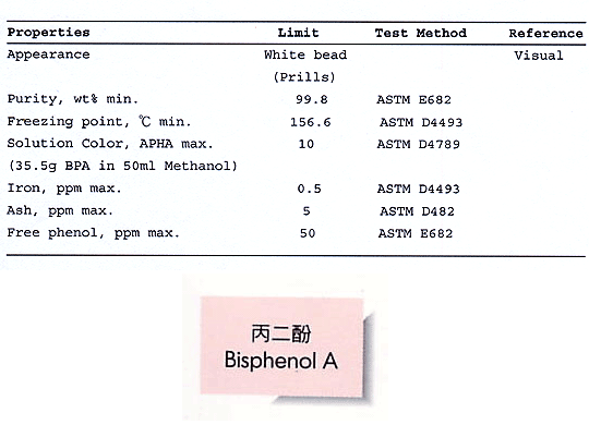 Bisphenol-A